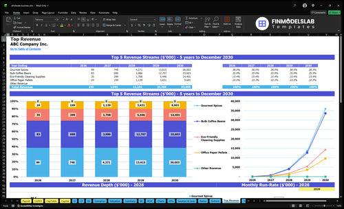 wholesale business financial model top revenue financialmodelslab