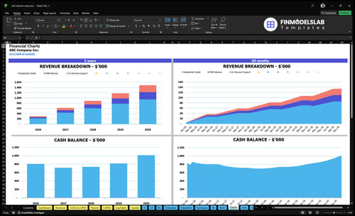 wifi network setup financial model charts financialmodelslab