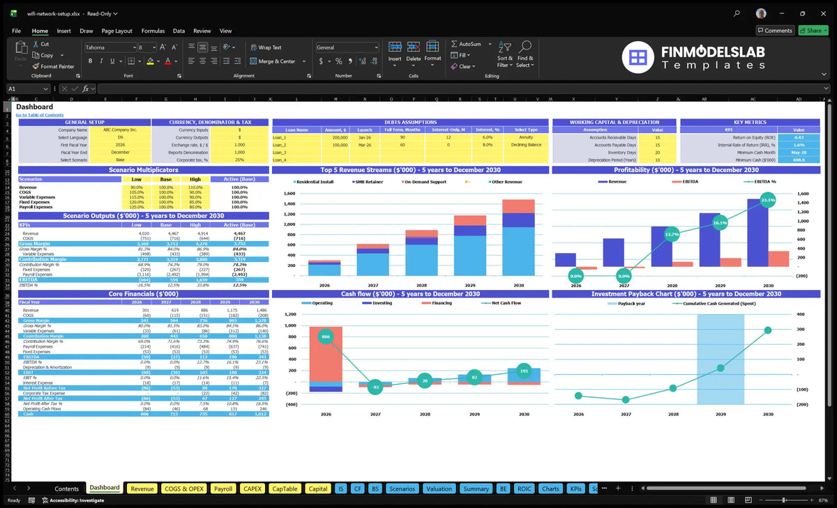 Wifi Setup Service Dashboard network with scenario control, financial contributions, basic finances, revenue mix, profitability, cash flow and returns charts