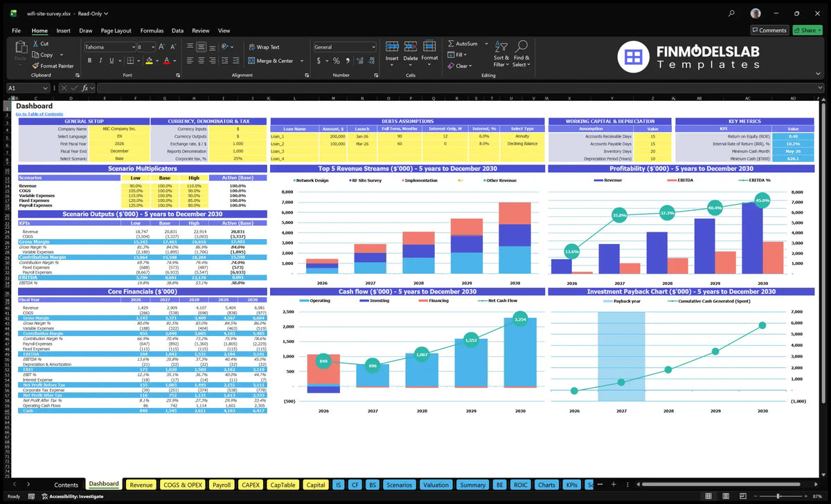 Wi-Fi Site Survey Service information board with scenario control, financial contributions, basic financial contributions, income mix, profitability, cash flow and returns charts