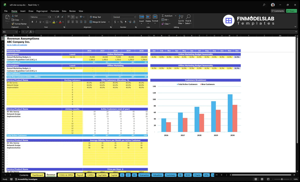 WiFi Site Survey Service Worksheet revenue with marketing budgets, CAC, customer allocation, active customers, hours payable and hourly rates