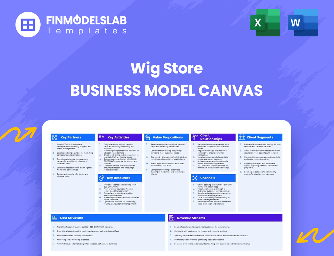 Wig Store Business Model Canvas