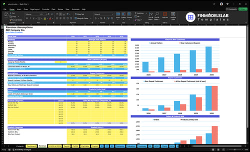 wig store financial model revenue financialmodelslab