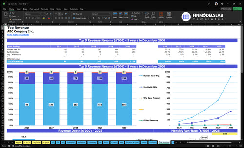 wig store financial model top revenue financialmodelslab