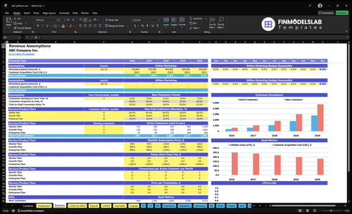 wiki platform financial model revenue financialmodelslab