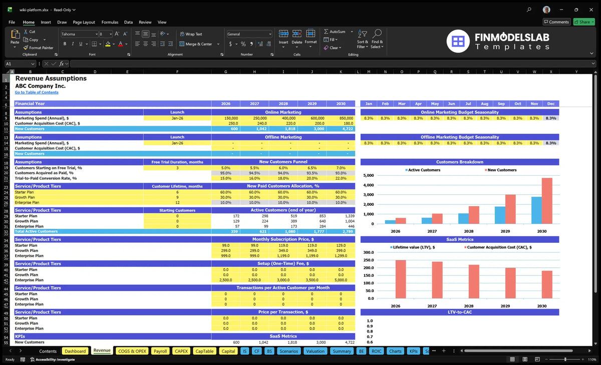 Wiki Platform Development Revenues Establishments of a worksheet showing marketing, CAC, samples, paid conversion, Starter, Enterprise Growth and Plans, prices, transactions and configuration fees