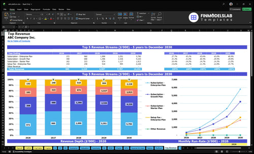 wiki platform financial model top revenue financialmodelslab