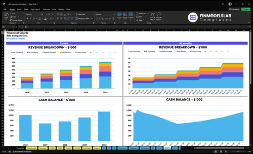 wild game processing financial model charts financialmodelslab