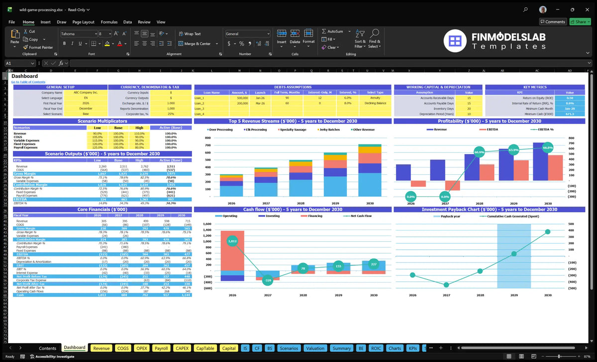 Wild Game Processing Service Dashboard with configuration, scenario multipliers, key metrics, revenue mix, profitability, cash flow and return charts