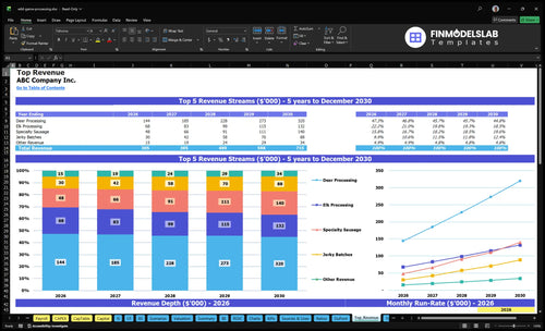 wild game processing financial model top revenue financialmodelslab