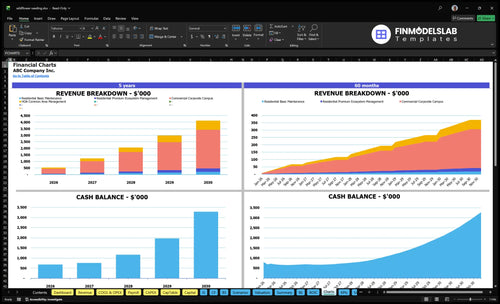 wildflower seeding financial model charts financialmodelslab