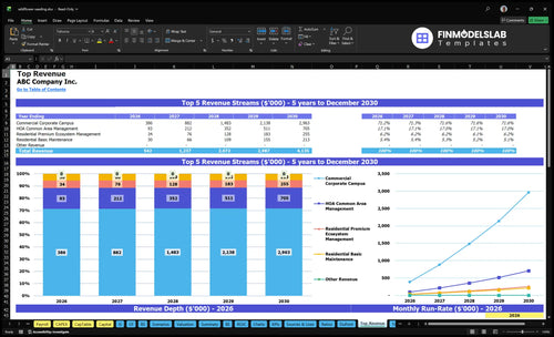 wildflower seeding financial model top revenue financialmodelslab