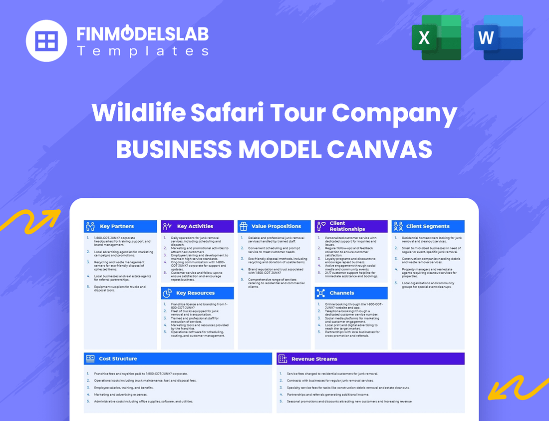 Wildlife Safari Tour Company Business Model Canvas