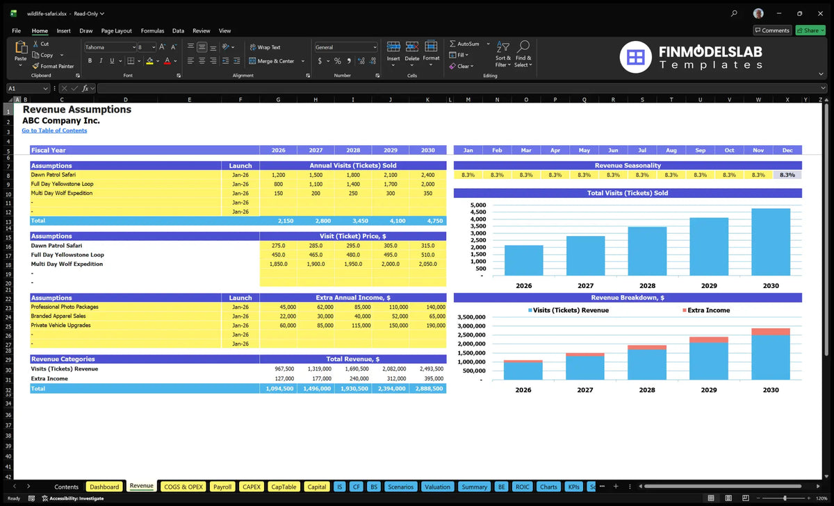 Wildlife Safari Tour Company Incomes Establishing a sheet with information on travel streams, annual visits, ticket prices, seasonality, additional revenue and revenue charts