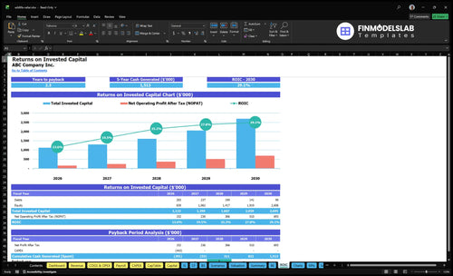 wildlife safari financial model roic financialmodelslab
