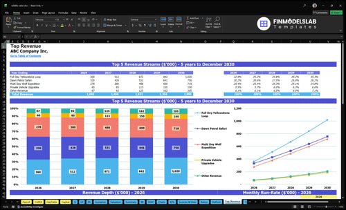 wildlife safari financial model top revenue financialmodelslab