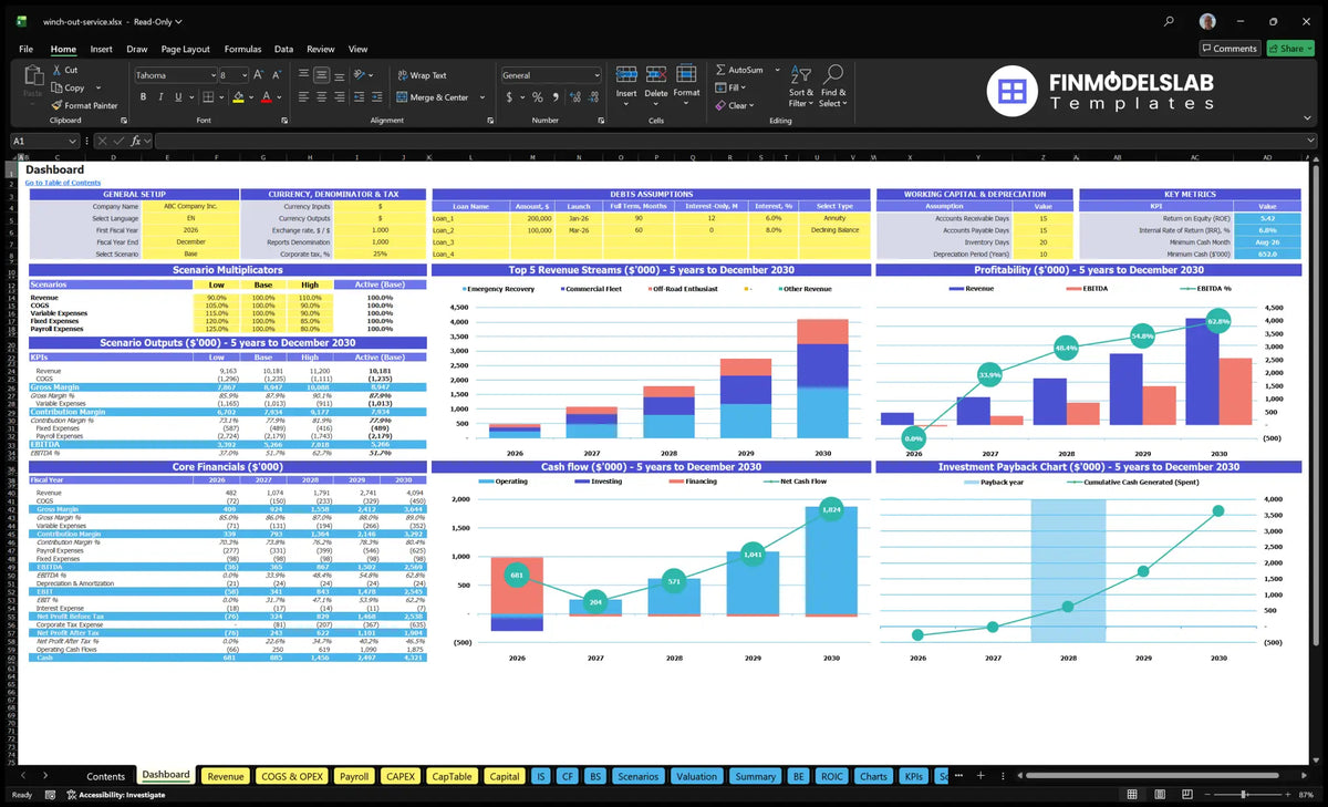 Winch Out Recovery Service Dashboard with configuration control, scenario outputs, main finances, revenue mix, profitability, cash flow and returns charts