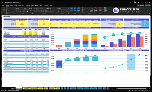 Wind Energy Financial Model dashboard summarizing key KPIs, runway/cash and performance with a dynamic dashboard, investor-ready charts and metrics to reveal cash-flow blind spots.