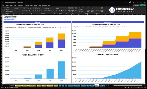 wind farm development financial model charts financialmodelslab