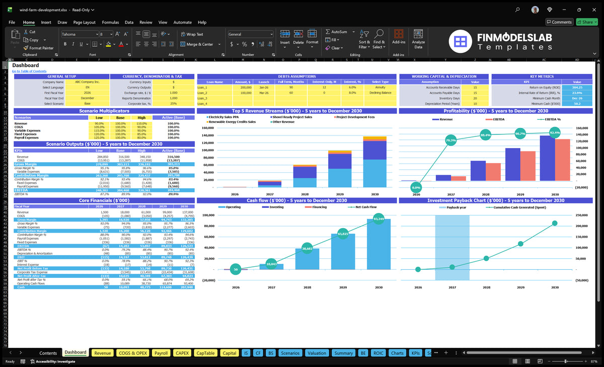 Wind Farm dashboard with general settings, debt assumptions, working capital, scenario multipliers, basic finances, income mix, profitability, cash flow and return charts