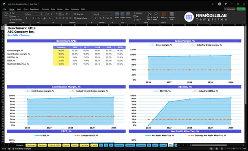 wind farm development financial model kpis financialmodelslab