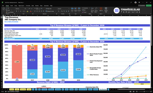 wind farm development financial model top revenue financialmodelslab