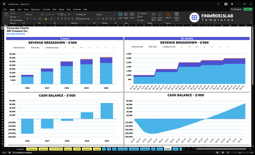 wind farm financial model charts financialmodelslab