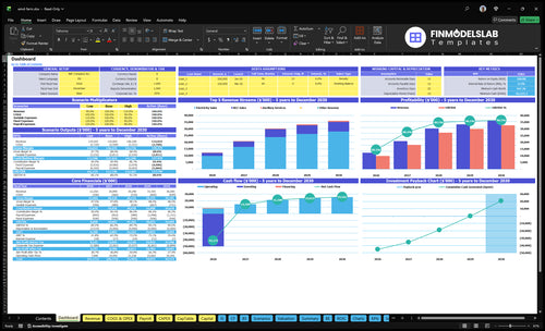 Wind Farm Financial Model dashboard summarizes key KPIs, runway/cash and project performance with a dynamic dashboard, helping spot cash-flow blind spots and produce investor-ready charts.