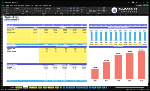 wind farm financial model revenue financialmodelslab
