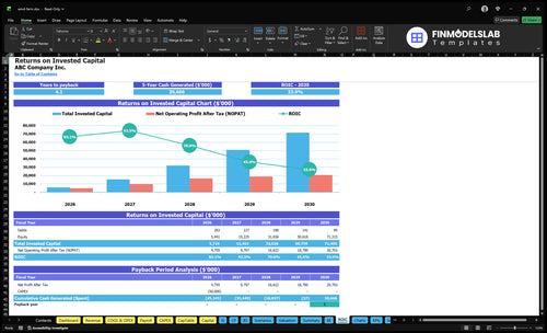 wind farm financial model roic financialmodelslab