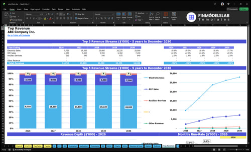 wind farm financial model top revenue financialmodelslab
