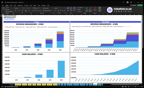 wind turbine manufacturing financial model charts financialmodelslab