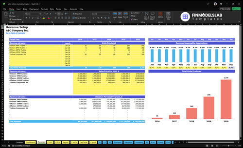 wind turbine manufacturing financial model revenue financialmodelslab