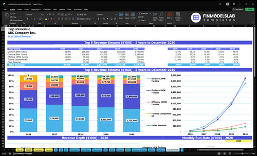 wind turbine manufacturing financial model top revenue financialmodelslab