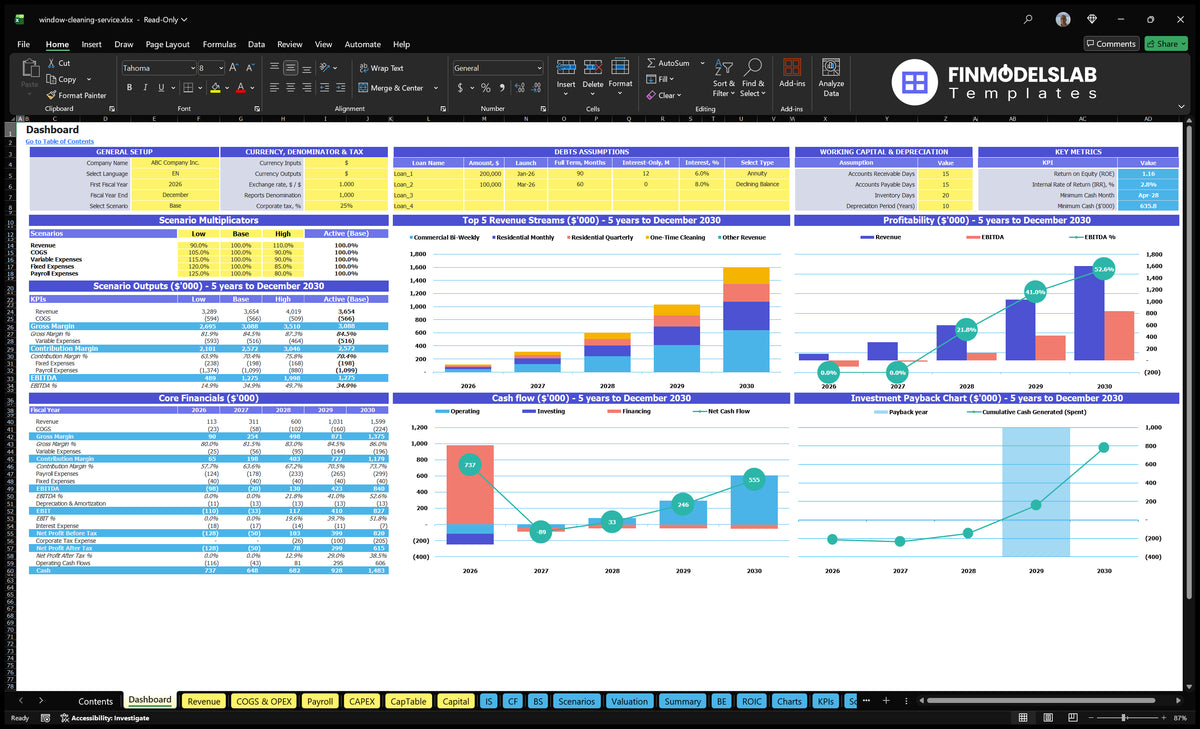 Window Cleaning Financial Model Dashboard showing configuration checks, scenario results, revenue mix, profitability, cash flow and return on investment charts