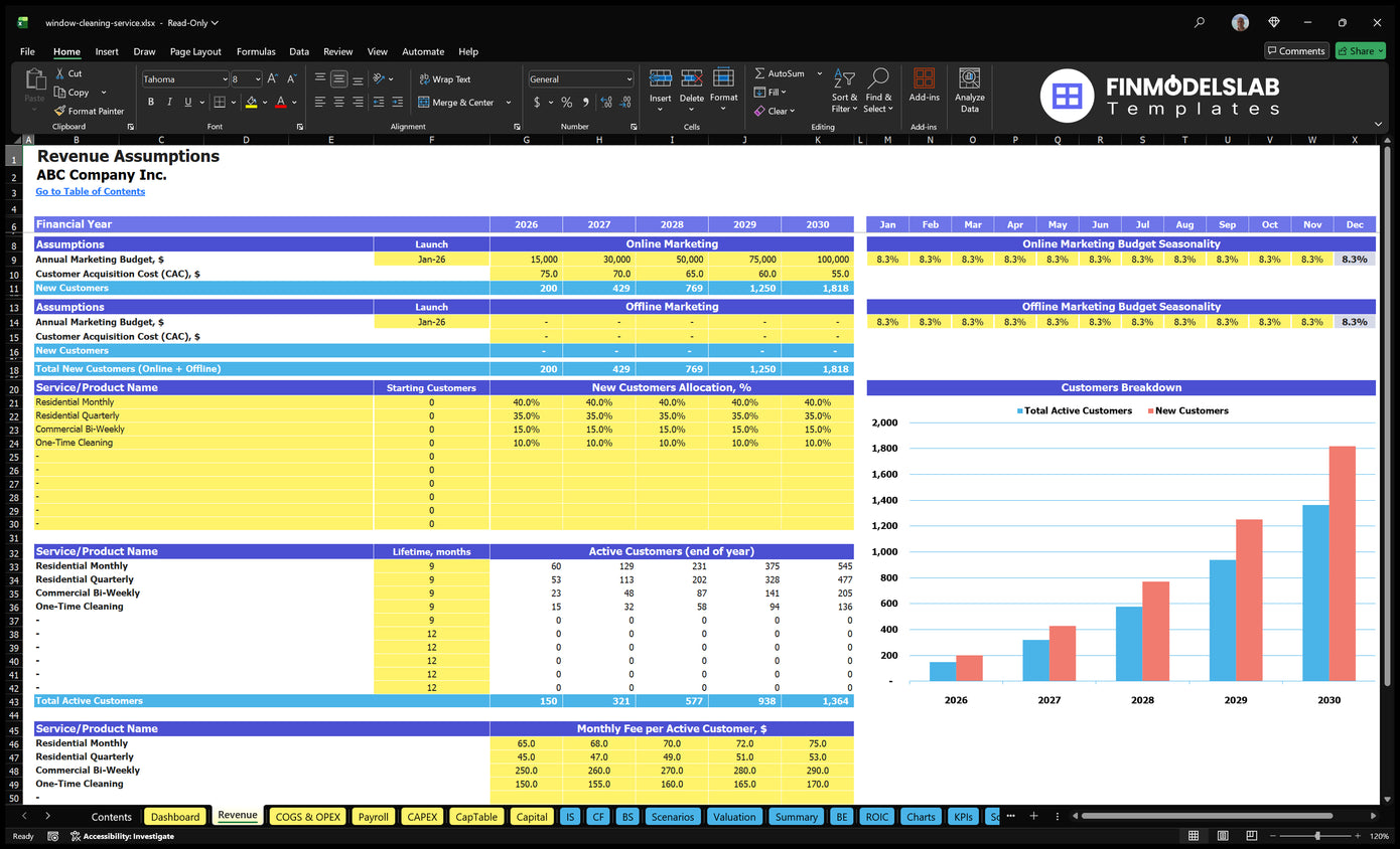 Window Cleaning Financial Model Revenue Card showing marketing budgets, CAC, customer allocation, life periods, active customers and monthly fees