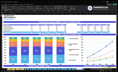 window decal business financial model top revenue financialmodelslab