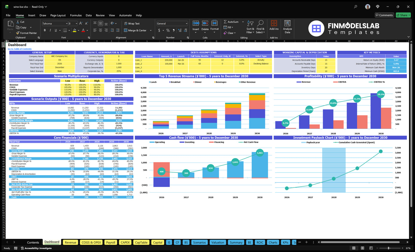 Wine Bar Dashboard financial model showing configuration controls, scenario results, core finances, revenue mix, profitability, cash flow and investment payback
