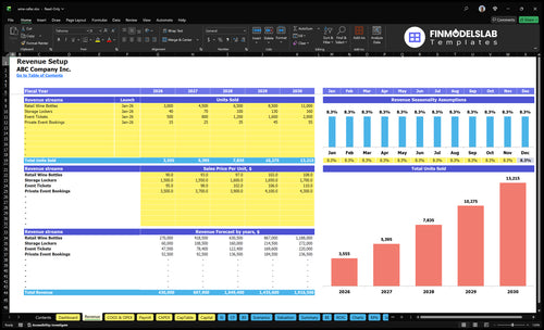 wine cellar financial model revenue financialmodelslab