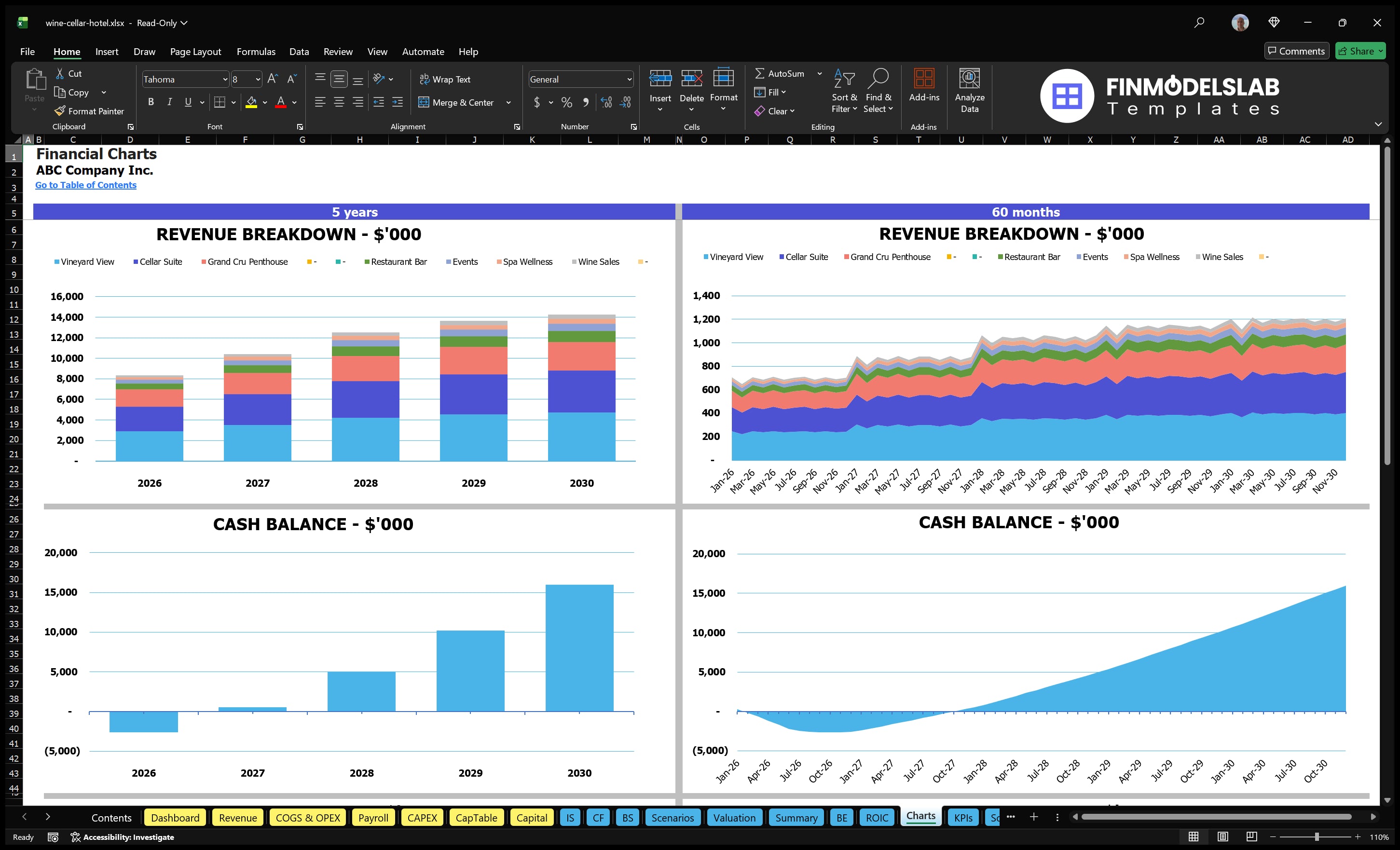 wine cellar hotel financial model charts financialmodelslab