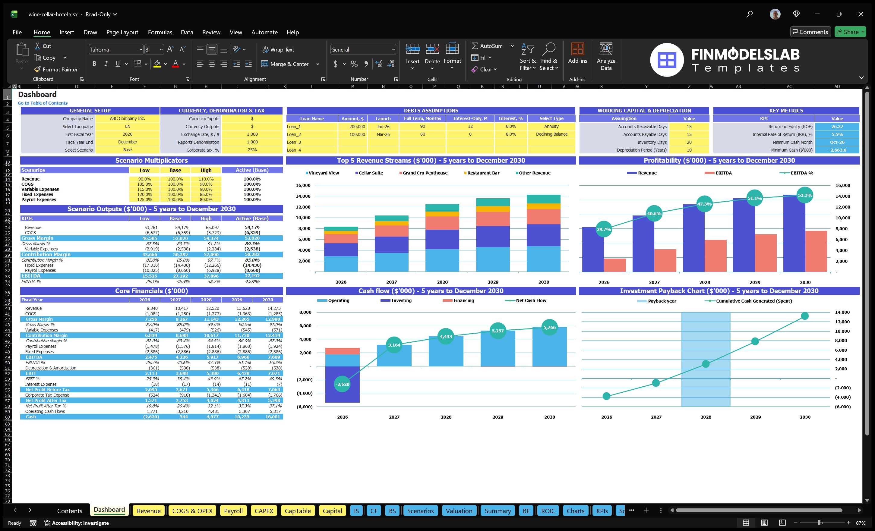 wine cellar hotel financial model dashboard financialmodelslab