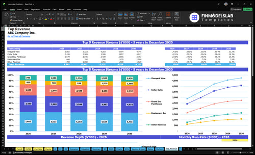 wine cellar hotel financial model top revenue financialmodelslab