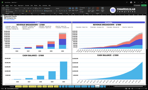 wine club financial model charts financialmodelslab