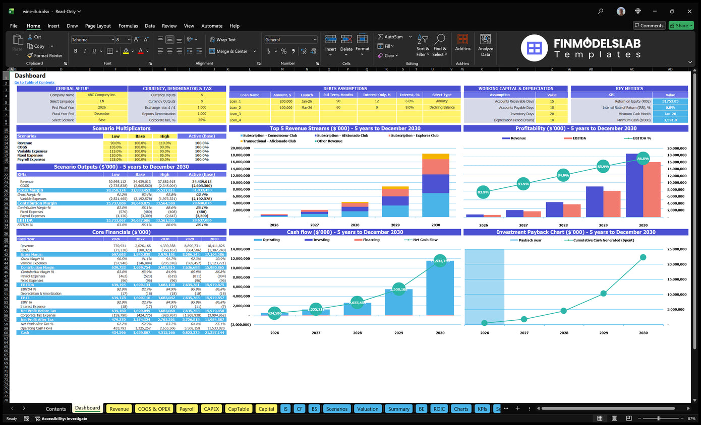 Table for the submission of bids using multipliers of scenarios, basic finances, top income streams, profitability, cash flow and return on investment charts