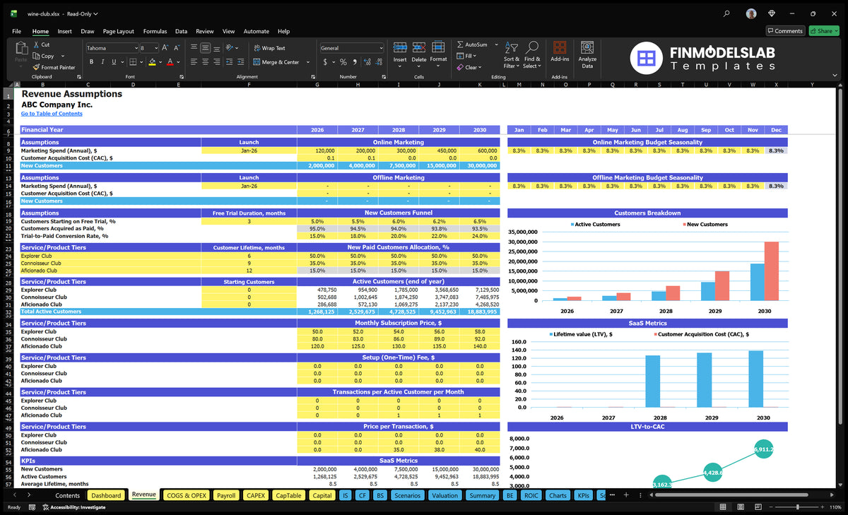 Wine Club Income Founding a sheet with marketing purchase, client’s splendour, plan levels, prices and subscribers’ meters