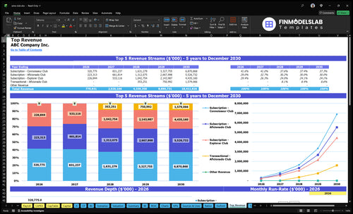 wine club financial model top revenue financialmodelslab