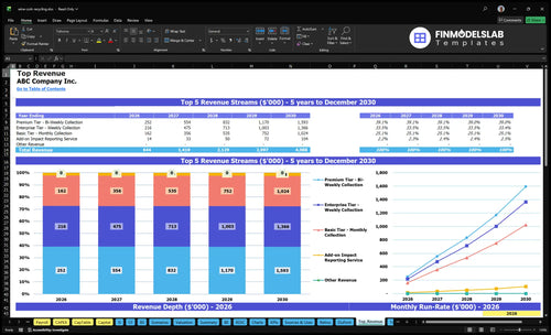 wine cork recycling financial model top revenue financialmodelslab