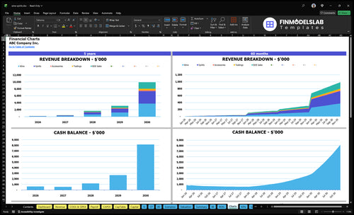 wine spirits financial model charts financialmodelslab