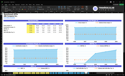 wine spirits financial model kpis financialmodelslab