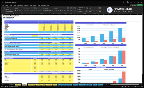wine spirits financial model revenue financialmodelslab